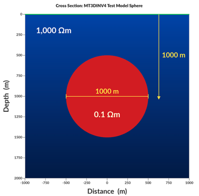 Sphere-in-half-space model schematic